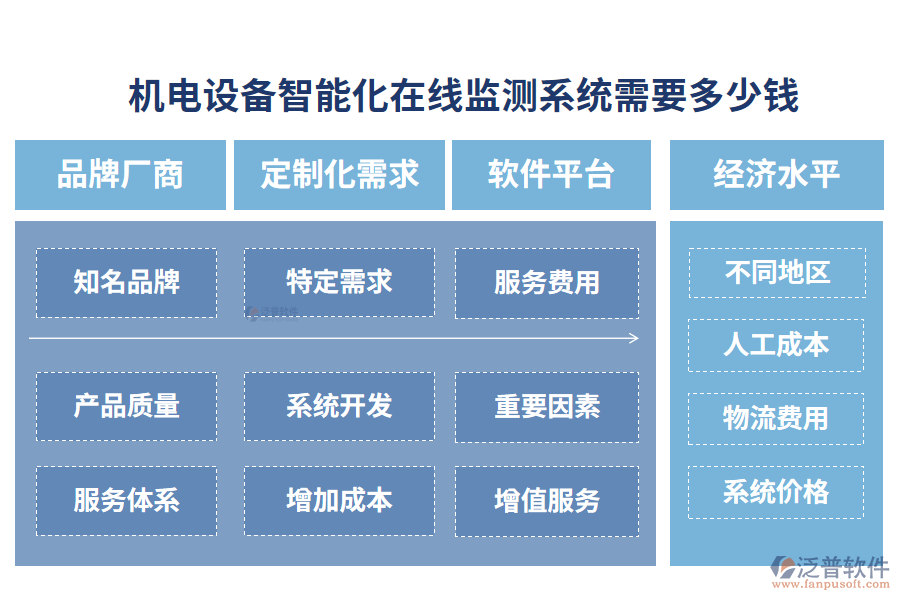 機(jī)電設(shè)備智能化在線監(jiān)測系統(tǒng)需要多少錢