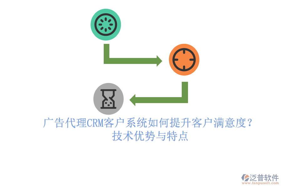 廣告代理CRM客戶系統(tǒng)如何提升客戶滿意度？技術(shù)優(yōu)勢(shì)與特點(diǎn)
