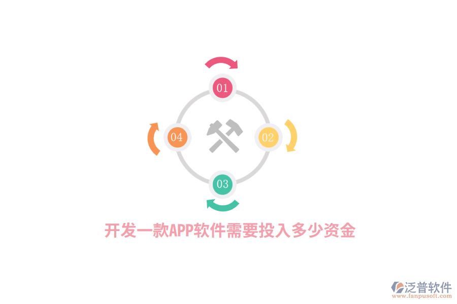 開發(fā)一款A(yù)PP軟件需要投入多少資金？