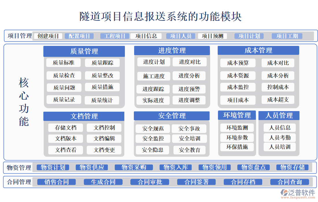 隧道項(xiàng)目信息報(bào)送系統(tǒng)
