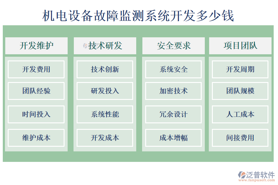 機電設(shè)備故障監(jiān)測系統(tǒng)開發(fā)多少錢.png