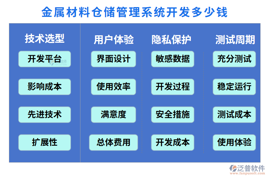 金屬材料倉(cāng)儲(chǔ)管理系統(tǒng)開發(fā)多少錢