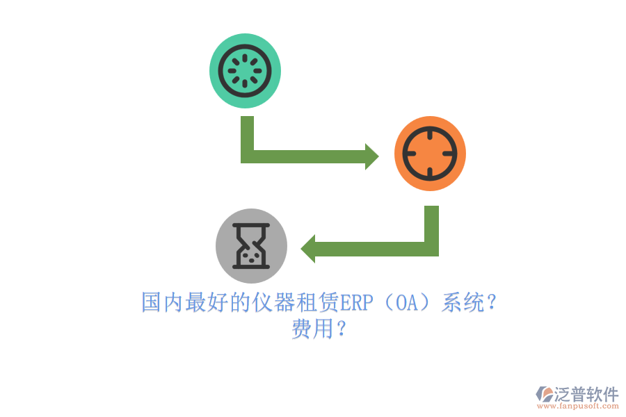 國(guó)內(nèi)最好的儀器租賃ERP（OA）系統(tǒng)？ 費(fèi)用？