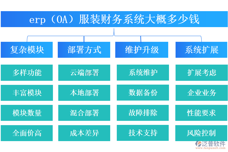 erp（OA）服裝財務(wù)系統(tǒng)大概多少錢.png