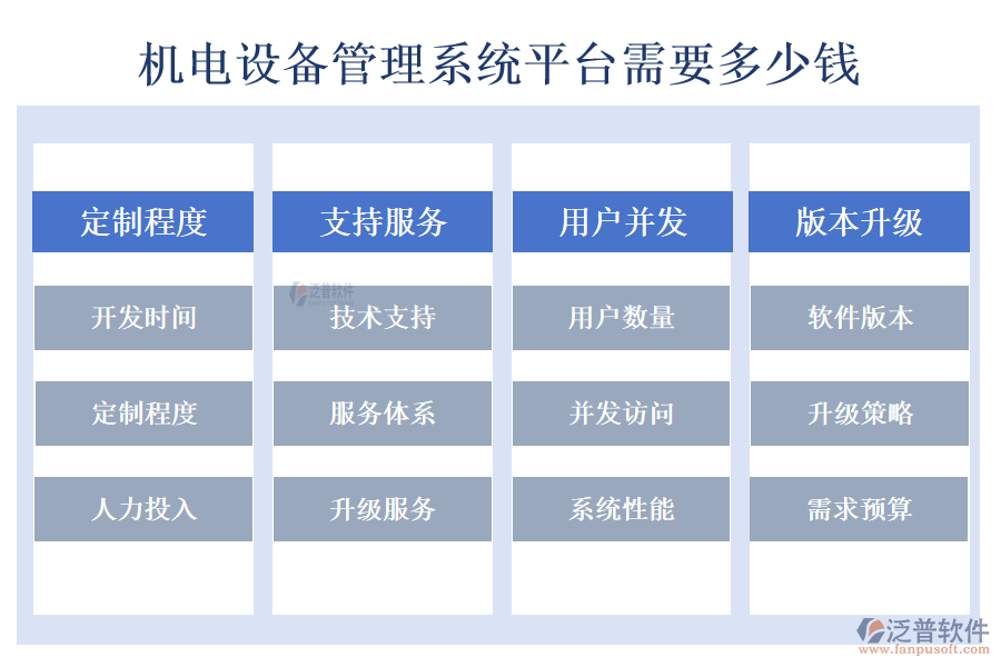 機電設備管理系統(tǒng)平臺需要多少錢.png