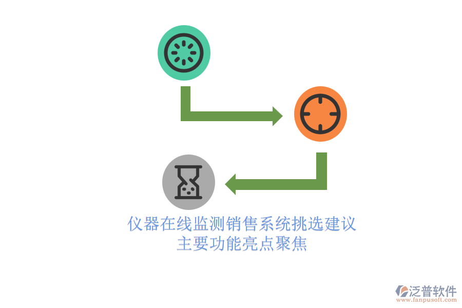 儀器在線監(jiān)測(cè)銷售系統(tǒng)挑選建議.png