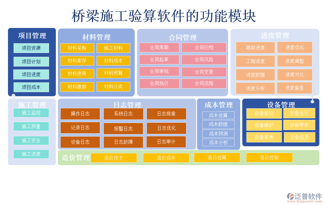 橋梁施工驗(yàn)算軟件