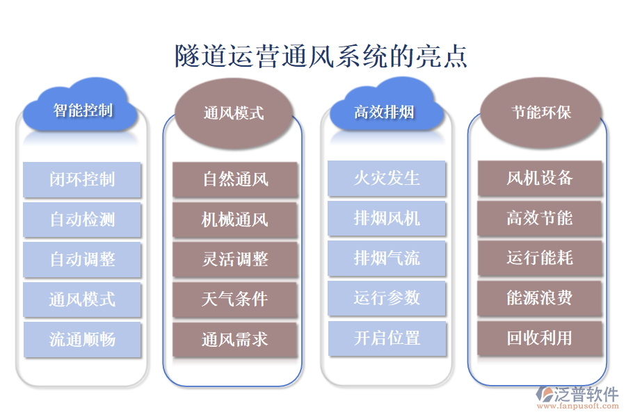 隧道運營通風系統(tǒng)