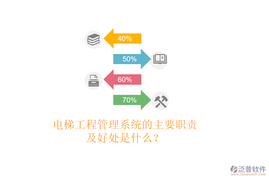 電梯工程管理系統(tǒng)的主要職責(zé)及好處是什么？
