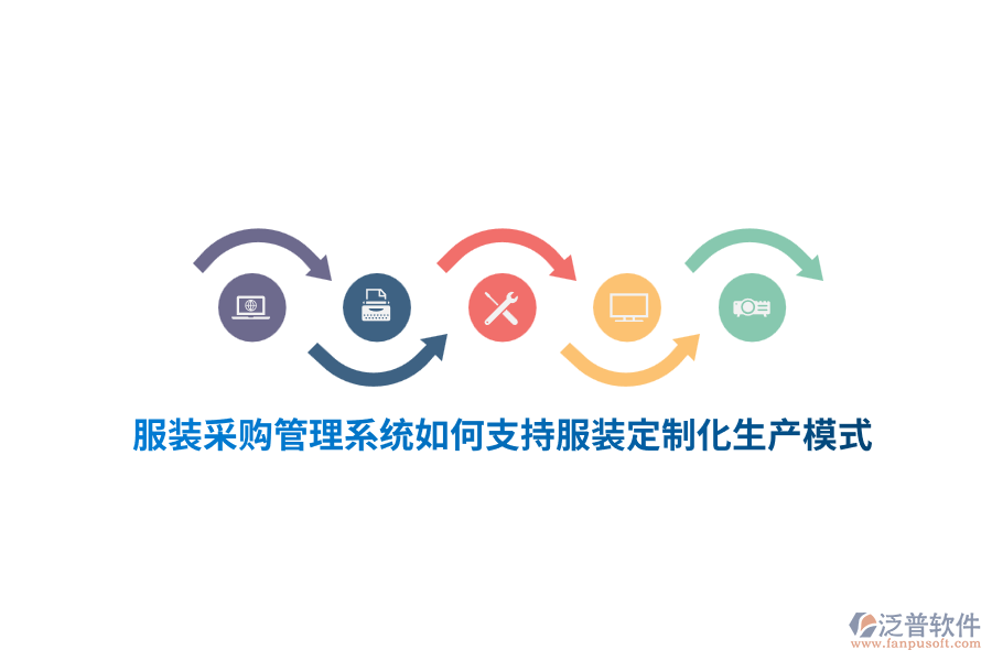 服裝采購(gòu)管理系統(tǒng)如何支持服裝定制化生產(chǎn)模式？