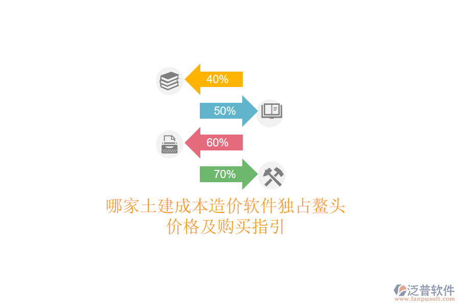 哪家土建成本造價(jià)軟件獨(dú)占鰲頭？?jī)r(jià)格及購買指引