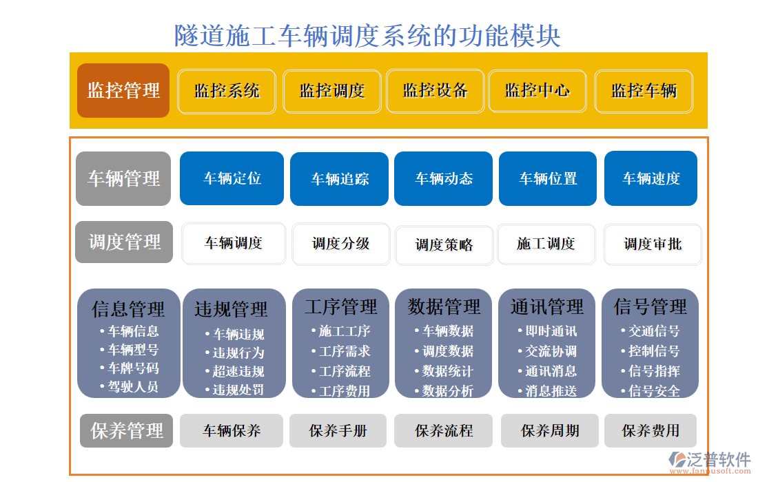 隧道施工車(chē)輛調(diào)度系統(tǒng)