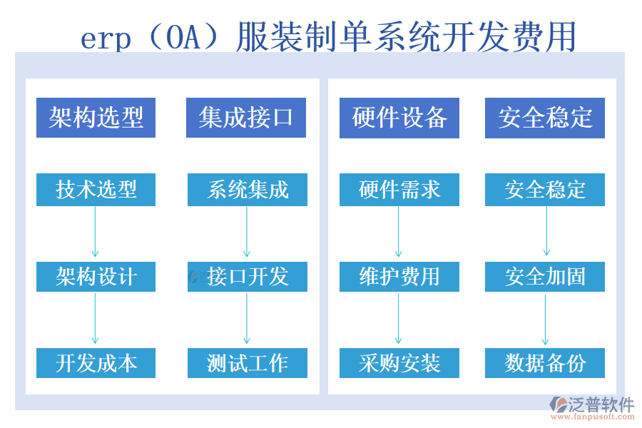 erp（OA）服裝制單系統(tǒng)開發(fā)費(fèi)用.png