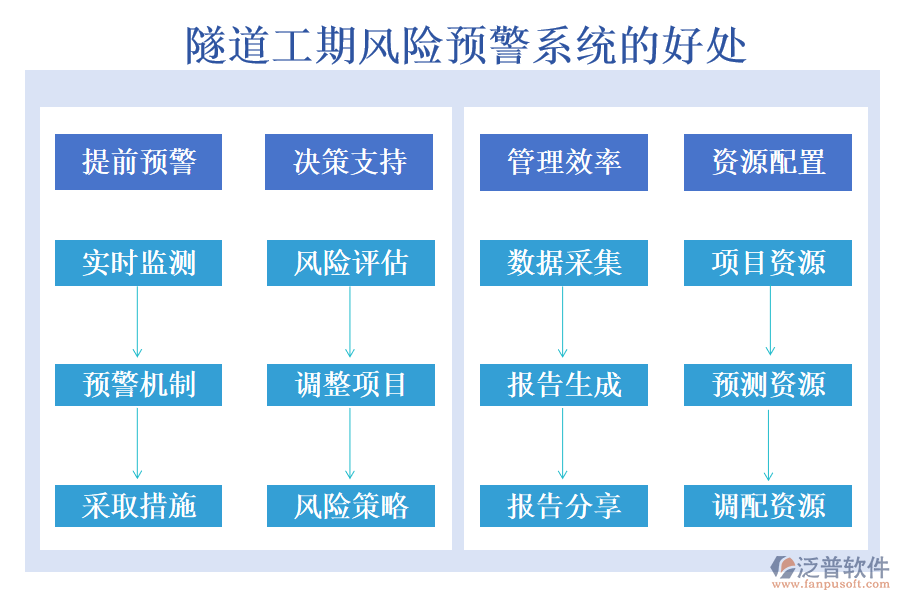 隧道工期風險預(yù)警系統(tǒng)