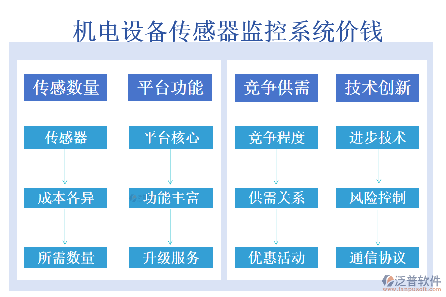 機電設備傳感器監(jiān)控系統(tǒng)價錢.png