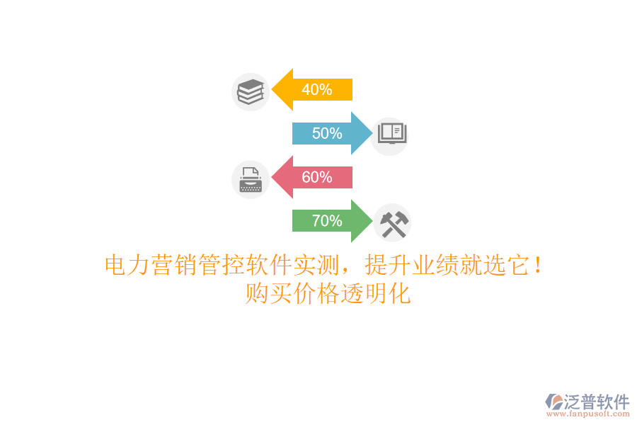 電力營銷管控軟件實測，提升業(yè)績就選它！購買價格透明化