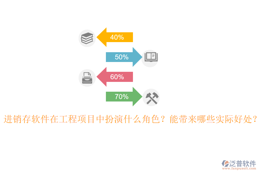 進銷存軟件在工程項目中扮演什么角色？能帶來哪些實際好處？