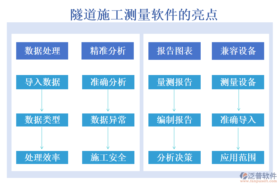 隧道施工測(cè)量軟件