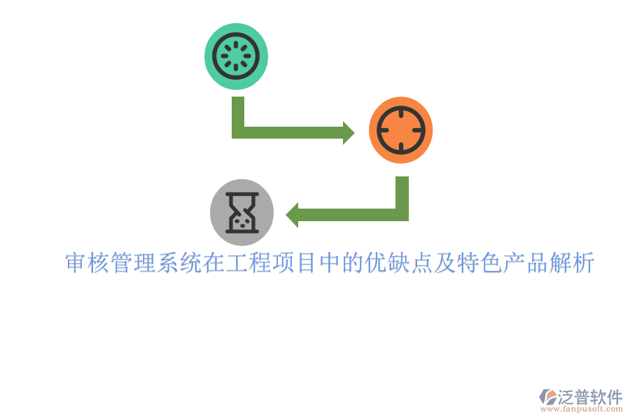 審核管理系統(tǒng)在工程項目中的優(yōu)缺點及特色產品解析