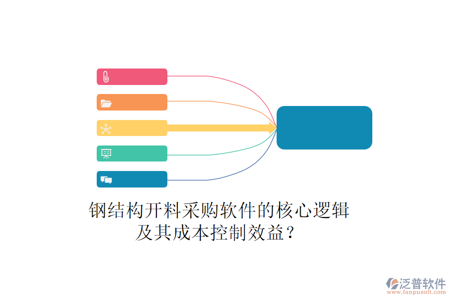 鋼結(jié)構(gòu)開(kāi)料采購(gòu)軟件的核心邏輯及其成本控制效益？