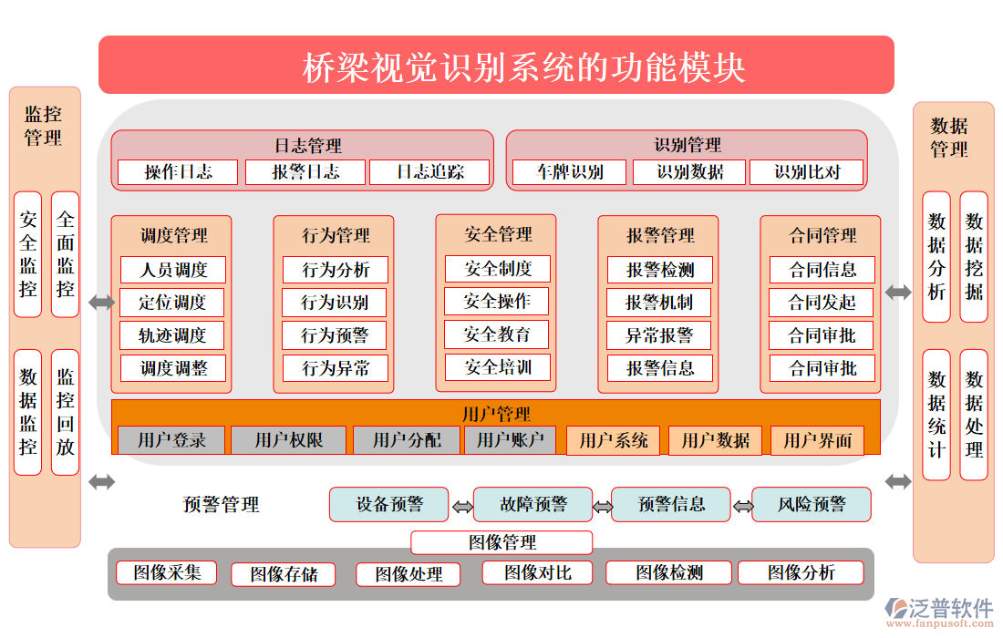 橋梁視覺(jué)識(shí)別系統(tǒng)