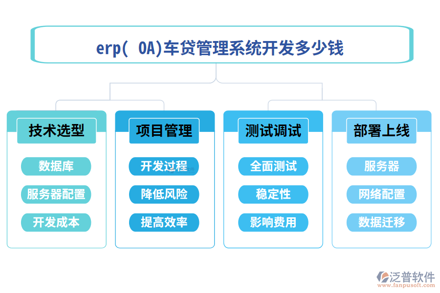 erp( OA)車(chē)貸管理系統(tǒng)開(kāi)發(fā)多少錢(qián)