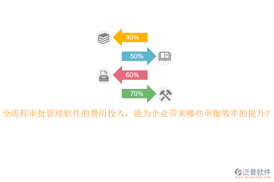 全流程審批管理軟件的費用投入，能為企業(yè)帶來哪些審批效率的提升？