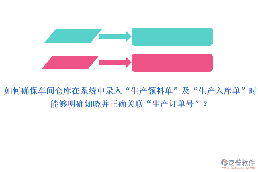 如何確保車間或倉庫在系統(tǒng)中錄入“生產(chǎn)領(lǐng)料單”及“生產(chǎn)入庫單”時，能夠明確知曉并正確關(guān)聯(lián)“生產(chǎn)訂單號”？