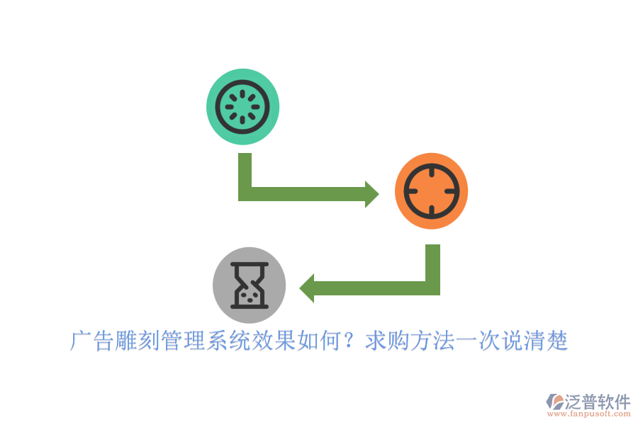 廣告雕刻管理系統(tǒng)效果如何？求購方法一次說清楚
