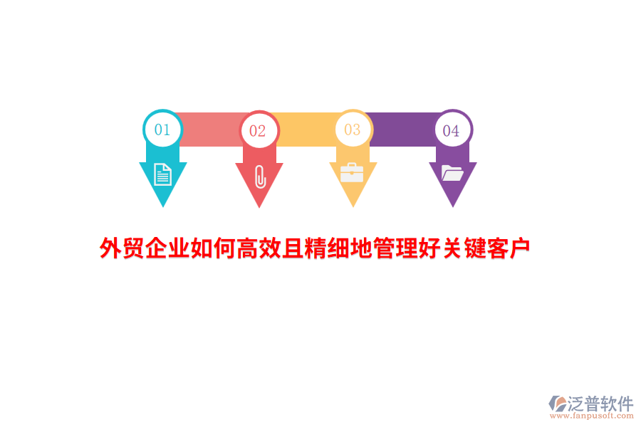 外貿(mào)企業(yè)如何高效且精細地管理好關(guān)鍵客戶？