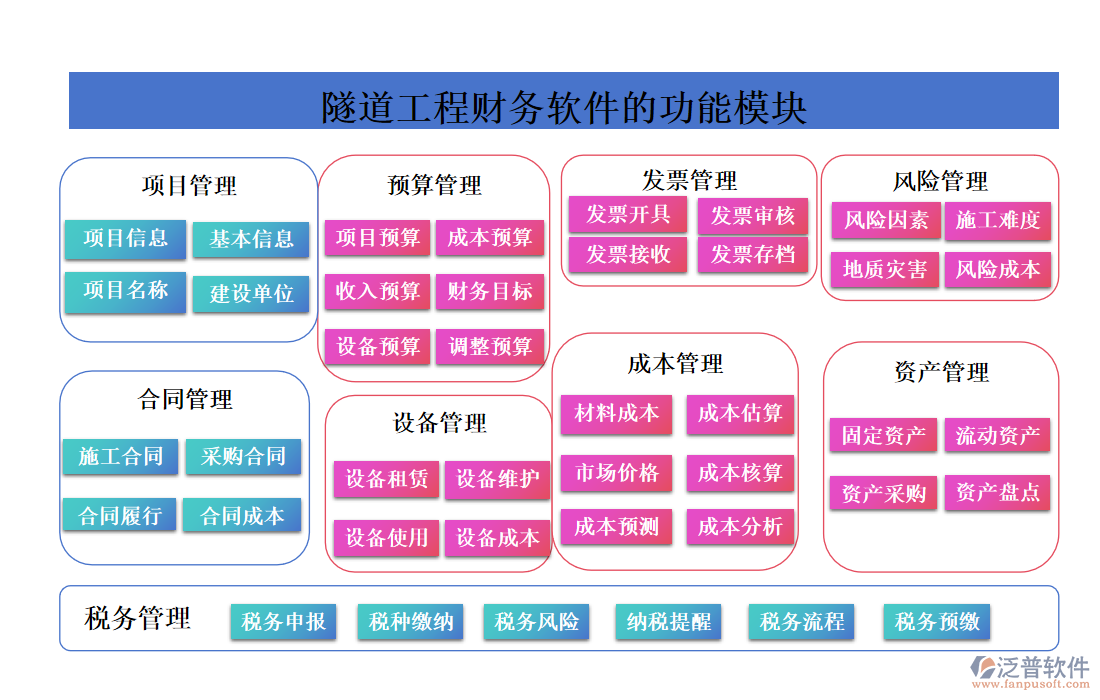 隧道工程財務軟件