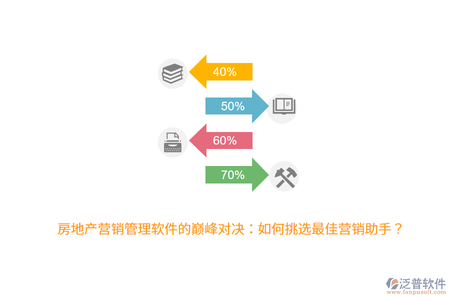 房地產(chǎn)營銷管理軟件的巔峰對(duì)決：如何挑選最佳營銷助手？