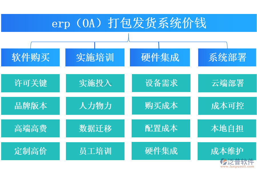 erp（OA）打包發(fā)貨系統(tǒng)價(jià)錢(qián).png