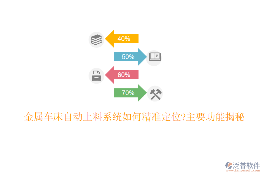 金屬車床自動上料系統(tǒng)如何精準定位?主要功能揭秘