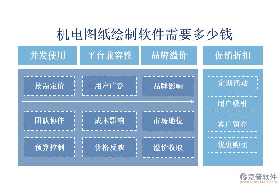 機(jī)電圖紙繪制軟件需要多少錢?