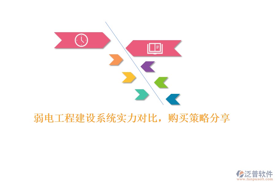 弱電工程建設(shè)系統(tǒng)實力對比，購買策略分享