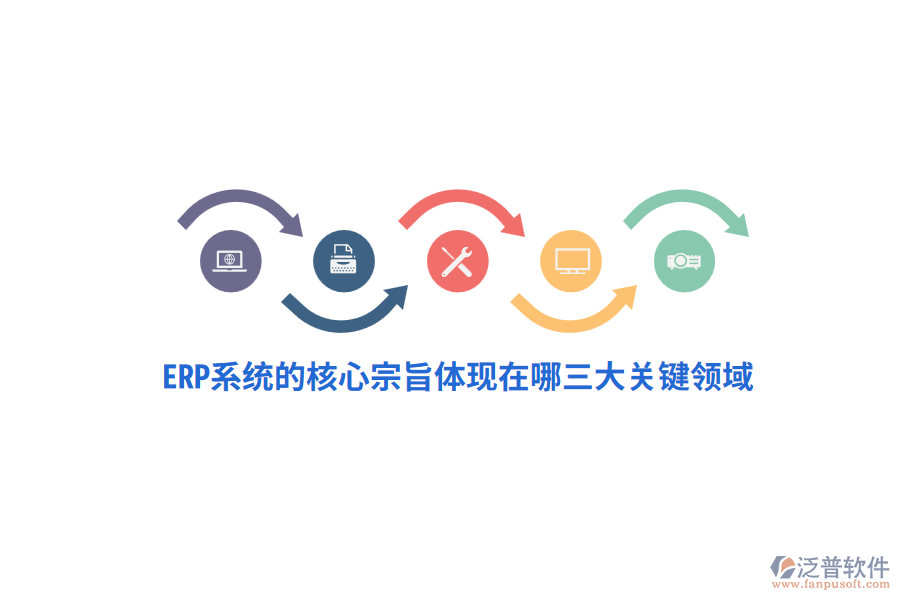 ERP系統(tǒng)的核心宗旨體現(xiàn)在哪三大關(guān)鍵領(lǐng)域？