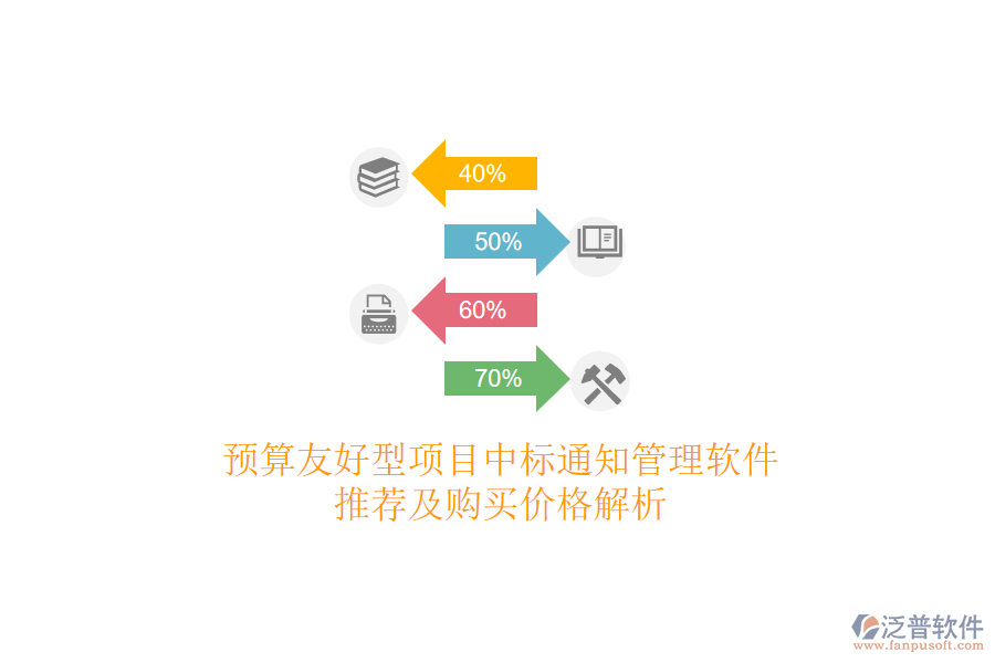 預(yù)算友好型項(xiàng)目中標(biāo)通知管理軟件推薦及購買價(jià)格解析