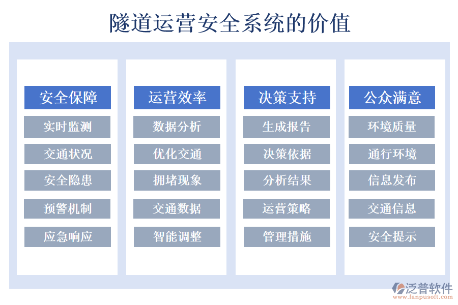隧道運營安全系統(tǒng)