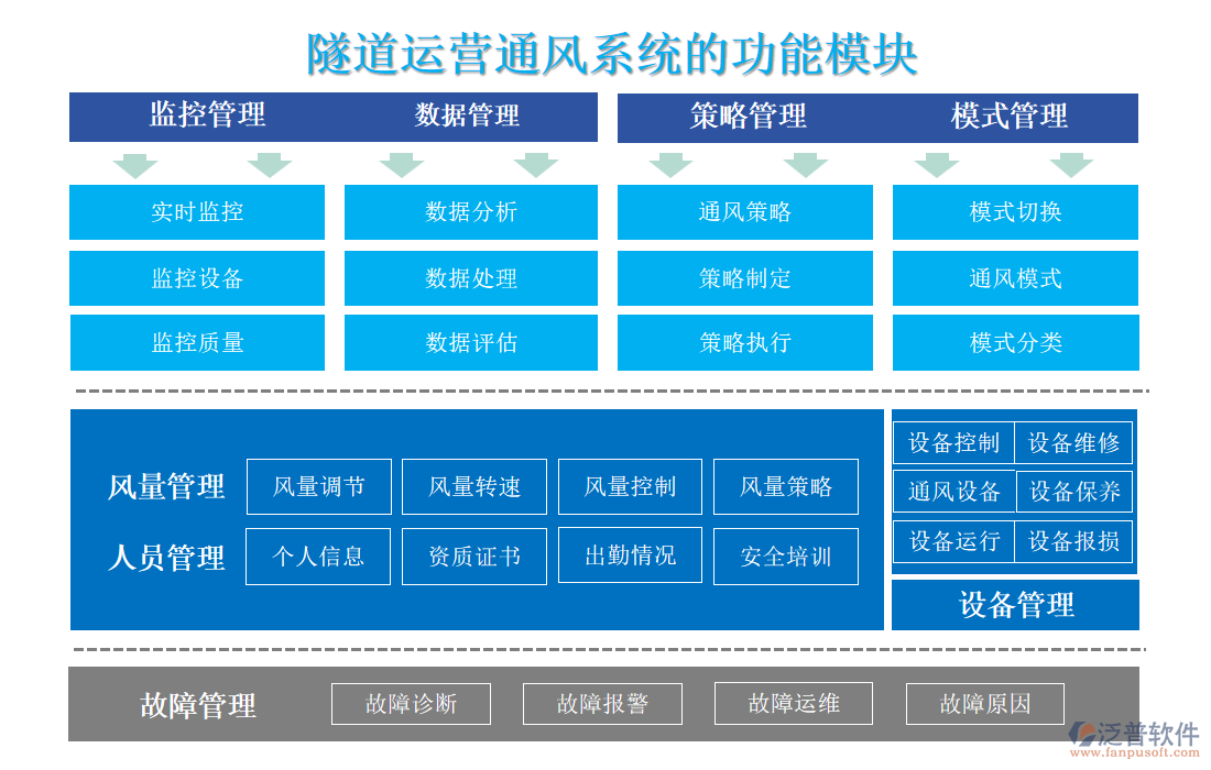 隧道運營通風系統(tǒng)