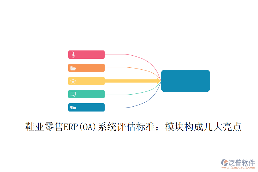 鞋業(yè)零售ERP(OA)系統(tǒng)評(píng)估標(biāo)準(zhǔn)：模塊構(gòu)成幾大亮點(diǎn)