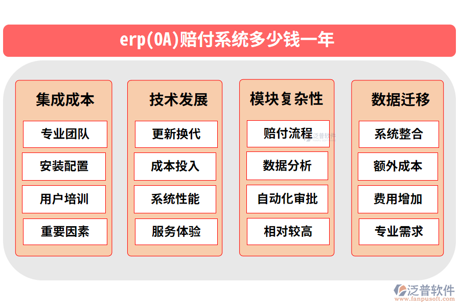 erp(OA)賠付系統(tǒng)多少錢(qián)一年