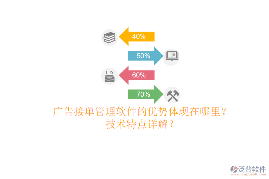 廣告接單管理軟件的優(yōu)勢體現(xiàn)在哪里？技術(shù)特點(diǎn)詳解？