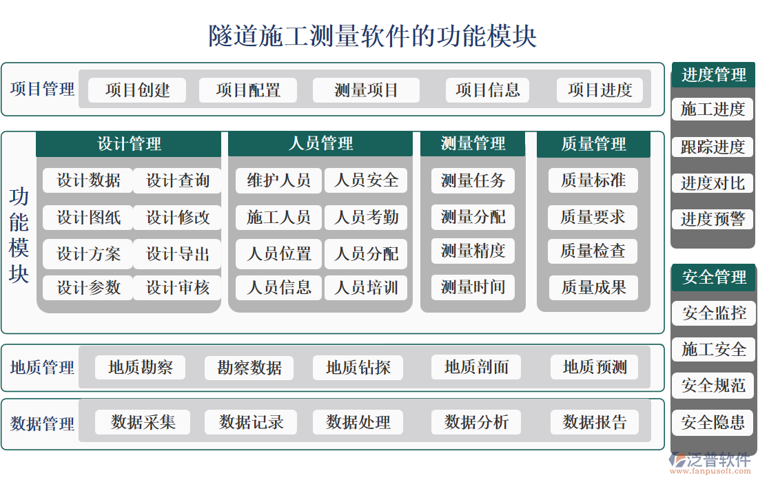 隧道施工測(cè)量軟件