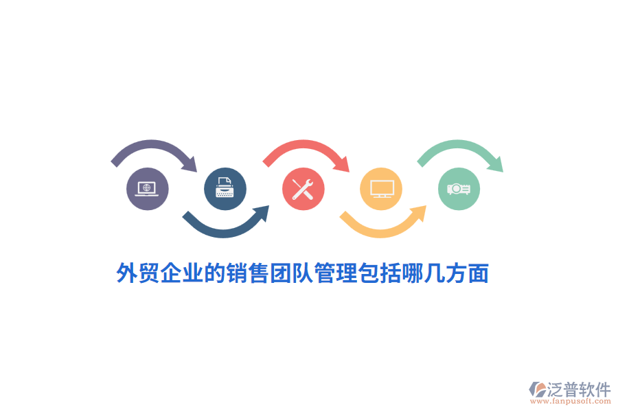 外貿(mào)企業(yè)的銷(xiāo)售團(tuán)隊(duì)管理包括哪幾方面？