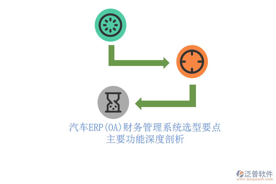 汽車ERP(OA)財(cái)務(wù)管理系統(tǒng)選型要點(diǎn).png