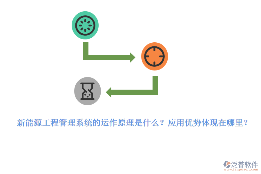 新能源工程管理系統(tǒng)的運(yùn)作原理是什么？應(yīng)用優(yōu)勢(shì)體現(xiàn)在哪里？