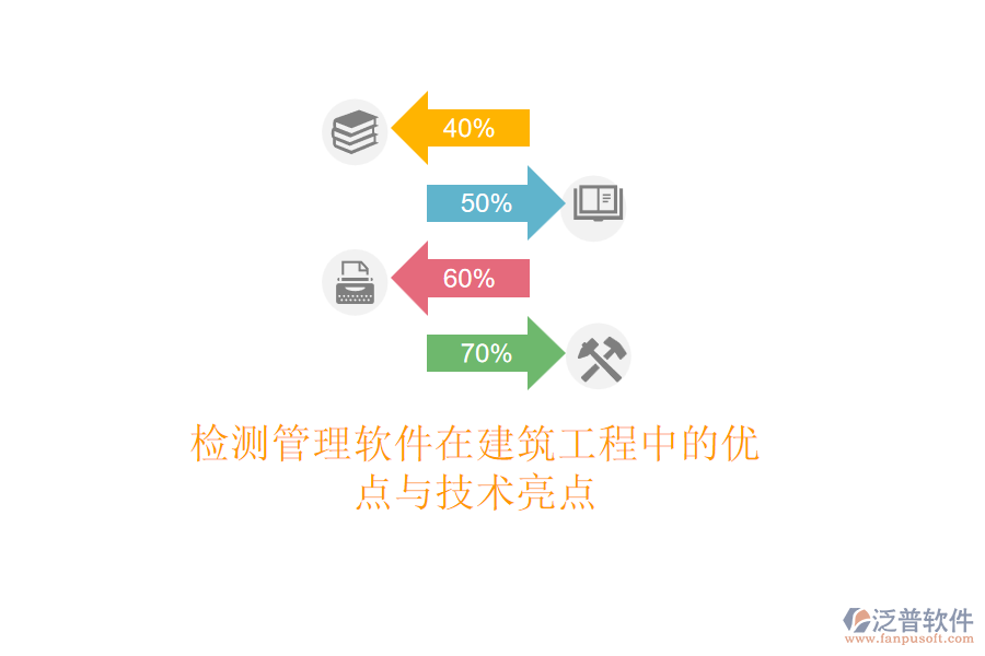 檢測管理軟件在建筑工程中的優(yōu)點(diǎn)與技術(shù)亮點(diǎn)