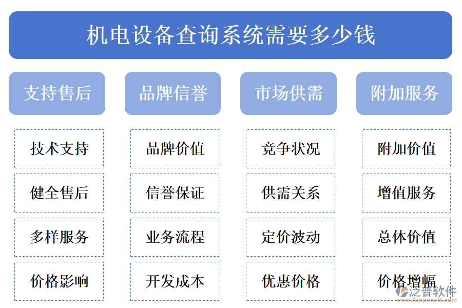 機(jī)電設(shè)備查詢系統(tǒng)需要多少錢.png