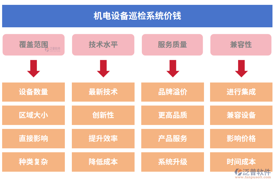 機電設(shè)備巡檢系統(tǒng)價錢